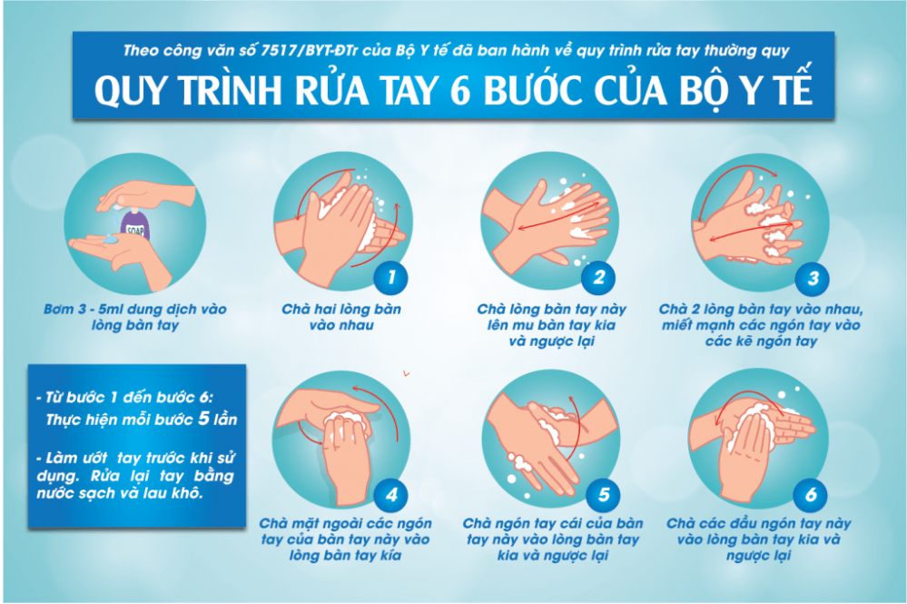 6 bước rửa tay hiệu quả